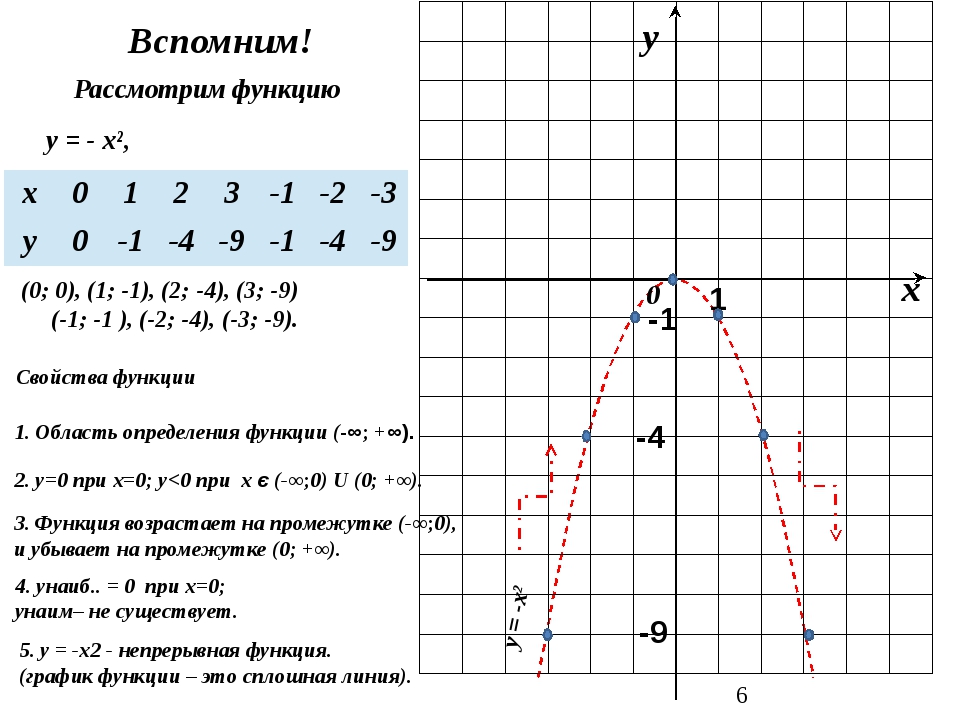 Графики 8 класс презентация